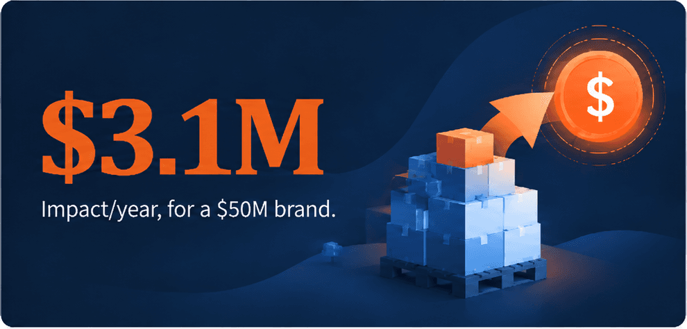 About $3.1M impact per year for a $50M brand